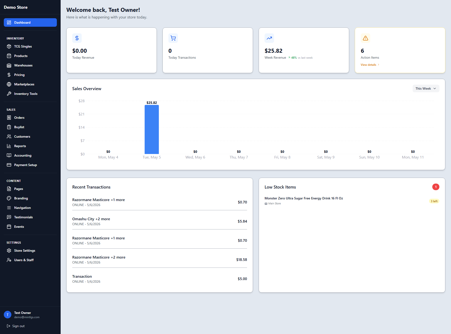 Dashboard Overview